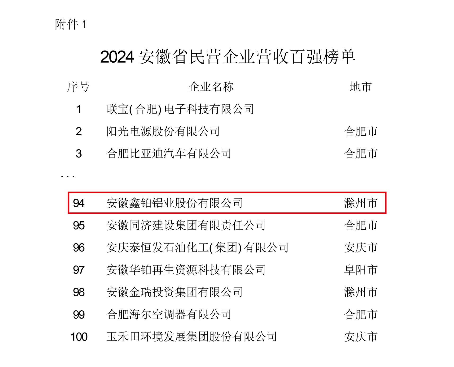 1735201541225385.jpg 營(yíng)收百?gòu)?qiáng).jpg